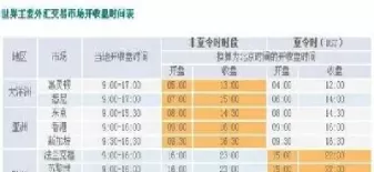 外汇美盘交易时间(外汇市场美盘开盘时间)