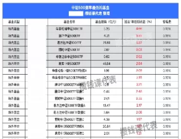 上证50指数基金值得购买吗(怎样定投上证50指数基金)_https://www.dglong8.com_期货品种_第1张