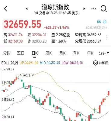 道琼斯指数实时行情道(道琼斯的指数实时行情)