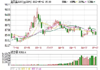 塑料pe期货今日行情(塑料pe期货实时行情)_保险理财_第1张_宇龙理财网 塑料pe期货今日行情(塑料pe期货实时行情)_https://www.dglong8.com_保险理财_第1张