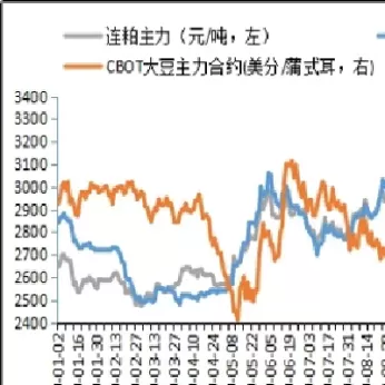 全国各地最新豆粕价格走势(全国豆粕价格行情今日报价)_https://www.dglong8.com_保险理财_第1张