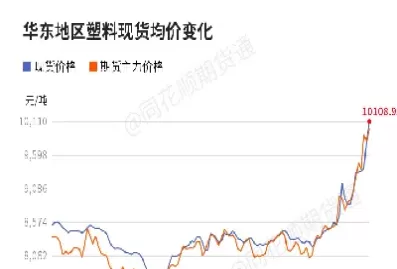 聚乙烯2301期货(2301橡胶期货最新信息)