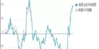 世界股指期货行情(股指期货交易时间和规则)_https://www.dglong8.com_期货交易所_第1张