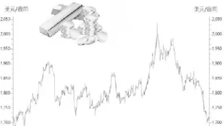 纽约黄金期货最新消息(纽约黄金期货行情)_https://www.dglong8.com_道指直播_第1张