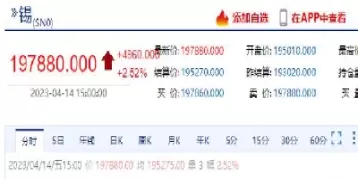 猪肉期货行情k线图(猪肉期货k线图)_https://www.dglong8.com_期货品种_第1张
