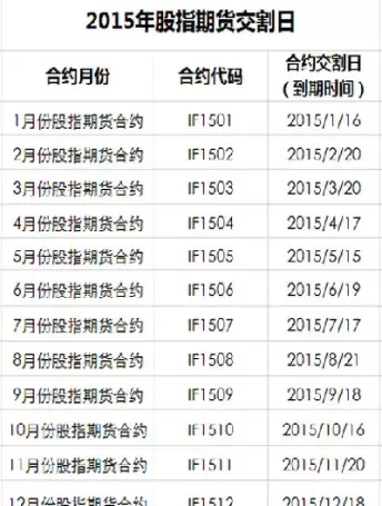 股指期货交割日的规则(股指期货交割日规定)_期货交易所_第1张_宇龙理财网 股指期货交割日的规则(股指期货交割日规定)_https://www.dglong8.com_期货交易所_第1张