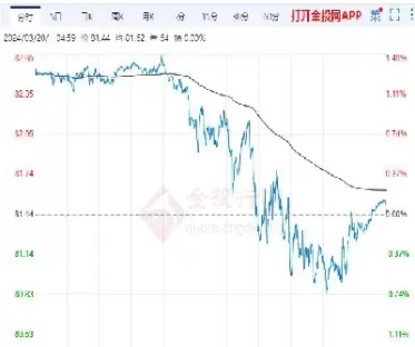 原油走势分析最近(原油股票今日走势)_期货理财_第1张_宇龙理财网 原油走势分析最近(原油股票今日走势)_https://www.dglong8.com_期货理财_第1张
