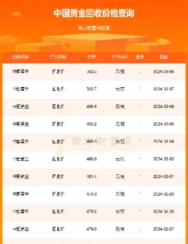全国黄金价格哪里最低(黄金最低价格是哪一年)_纳指直播_第1张_宇龙理财网 全国黄金价格哪里最低(黄金最低价格是哪一年)_https://www.dglong8.com_纳指直播_第1张