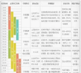 外汇开盘收盘时间表(外汇开盘是什么意思)