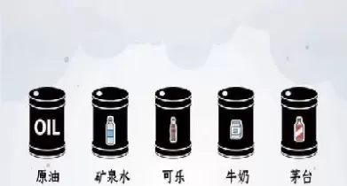 一桶原油是多少加仑(一桶原油多少加仑怎么算)_恒生指数_第1张_宇龙理财网 一桶原油是多少加仑(一桶原油多少加仑怎么算)_https://www.dglong8.com_恒生指数_第1张
