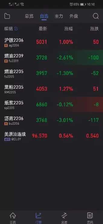 怎么看期货资金详细(期货的资金曲线图怎么看)_https://www.dglong8.com_保险理财_第1张