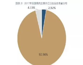 外汇期权的主要经济功能(外汇期权交易的特点)_黄金期货_第1张_宇龙理财网 外汇期权的主要经济功能(外汇期权交易的特点)_https://www.dglong8.com_黄金期货_第1张
