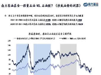 南方原油lof持仓(南方原油基金持仓明细)_https://www.dglong8.com_期货交易所_第1张