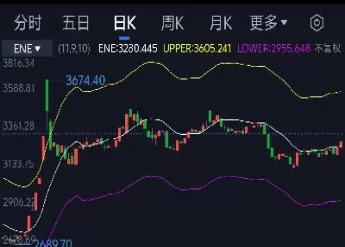 创业板指数行情k线图(创业板指数今日走势图)