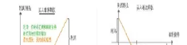 看涨期权看跌期权平价定理(看涨期权看跌期权平价定理用期利率吗)_纳指直播_第1张_宇龙理财网 看涨期权看跌期权平价定理(看涨期权看跌期权平价定理用期利率吗)_https://www.dglong8.com_纳指直播_第1张