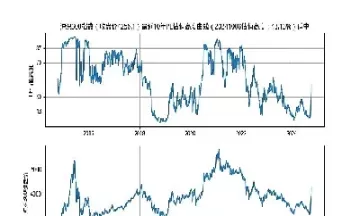 沪深300的交易时间(沪深300交易时间是几个小时)_理财百科_第1张_宇龙理财网 沪深300的交易时间(沪深300交易时间是几个小时)_https://www.dglong8.com_理财百科_第1张