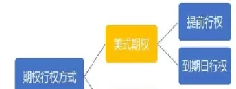 期权行权需要保证金吗(期权行权需要支付期货保证金吗)_期货直播_第1张_宇龙理财网 期权行权需要保证金吗(期权行权需要支付期货保证金吗)_https://www.dglong8.com_期货直播_第1张
