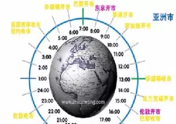 外汇市场开盘收盘时间(外汇市场每周开盘和停盘时间)_https://www.dglong8.com_期货理财_第1张