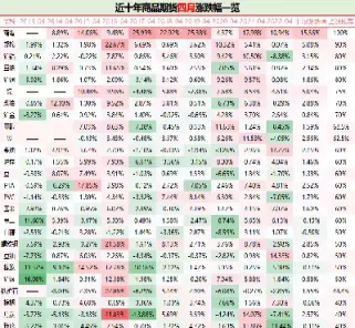 期货品种联动性规律(期货中各级别如何联动)_https://www.dglong8.com_期货行情_第1张