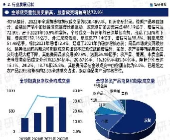 金融期货的发展现状(我国金融期货市场发展现状)_https://www.dglong8.com_道指直播_第1张
