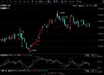 黄金价格期货走势(黄金期货价格走势实时行情)