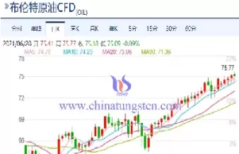 布油原油走势图(国际原油k线走势图)_期货直播_第1张_宇龙理财网 布油原油走势图(国际原油k线走势图)_https://www.dglong8.com_期货直播_第1张