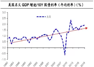 利率期货简单来说是什么意思(利率期货的定义)