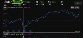 道琼斯30期货指数报价(道琼斯指数期货最新实时行情)_https://www.dglong8.com_期货品种_第1张