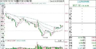 新加波50指数期货(新加坡a股指数期货)_纳指直播_第1张_宇龙理财网 新加波50指数期货(新加坡a股指数期货)_https://www.dglong8.com_纳指直播_第1张