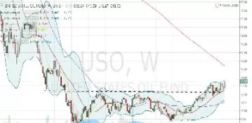 uso原油基金(原油基金代码是多少)_https://www.dglong8.com_期货品种_第1张