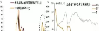 国债期货保证金比例(国债期货保证金比例交易所)_道指直播_第1张_宇龙理财网 国债期货保证金比例(国债期货保证金比例交易所)_https://www.dglong8.com_道指直播_第1张