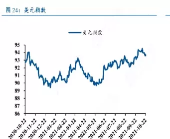 美元指数的概念(美元指数的概念和含义)_理财品种_第1张_宇龙理财网 美元指数的概念(美元指数的概念和含义)_https://www.dglong8.com_理财品种_第1张