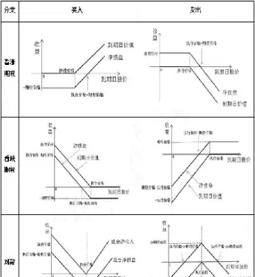 看跌期权的实值(看跌期权的实值名词解释)_国际期货_第1张_宇龙理财网 看跌期权的实值(看跌期权的实值名词解释)_https://www.dglong8.com_国际期货_第1张