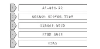 期货到期后怎么交割(期货到期了还持有会怎么样)_股票理财_第1张_宇龙理财网 期货到期后怎么交割(期货到期了还持有会怎么样)_https://www.dglong8.com_股票理财_第1张