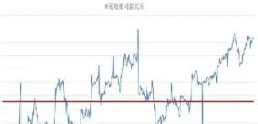 中证500股指期货分析(中证500股指期货指数)_期货理财_第1张_宇龙理财网 中证500股指期货分析(中证500股指期货指数)_https://www.dglong8.com_期货理财_第1张