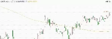 纳斯达克指数期货走势(纳斯达克指数期货代码是多少)