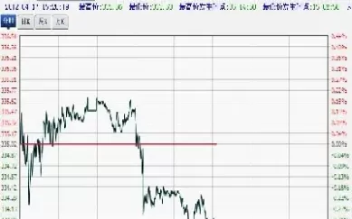 纸黄金走势分析(纸黄金今天实时走势图)_期货开户_第1张_宇龙理财网 纸黄金走势分析(纸黄金今天实时走势图)_https://www.dglong8.com_期货开户_第1张