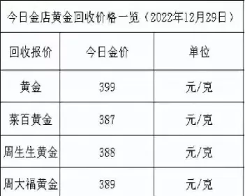 黄金国际价格最新价格(黄金国际价格今日价格)_https://www.dglong8.com_原油期货_第1张