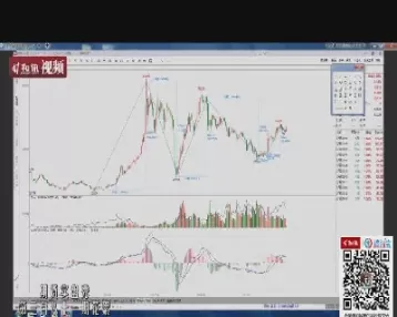 和讯期货实盘秀程智斌(股指期货程智斌)_https://www.dglong8.com_恒生指数_第1张