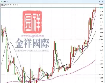 国际最新的黄金走势分析(国际金价走势分析黄金还会上涨吗)_国际期货_第1张_宇龙理财网 国际最新的黄金走势分析(国际金价走势分析黄金还会上涨吗)_https://www.dglong8.com_国际期货_第1张