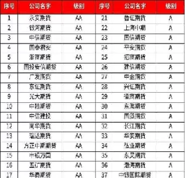 期货品种手续费排名(期货最新手续费标准)