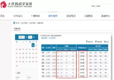 期货交易一手螺纹手续费多少(期货螺纹的手续费)_https://www.dglong8.com_期货品种_第1张