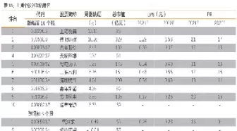 今日沪市跌幅排名(沪市个股跌幅排名)