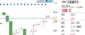 wti纽约原油期货(国际原油价格最新行情)_https://www.dglong8.com_期货交易所_第1张