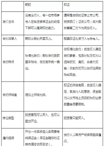 金融期权的分类方式有(金融期权的四个基本功能)_黄金期货_第1张_宇龙理财网 金融期权的分类方式有(金融期权的四个基本功能)_https://www.dglong8.com_黄金期货_第1张