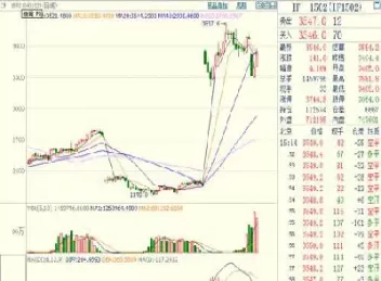 股指期货的代码是什么(股指期货代码怎么解读)
