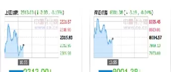 股指最后交割按什么价(股指期货最后交易日几点前平仓)_https://www.dglong8.com_期货品种_第1张