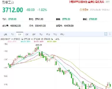 美国热卷期货行情(美国热卷期货怎么看)