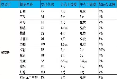 股指期货交割的手续费(股指期货合约的交割手续费)