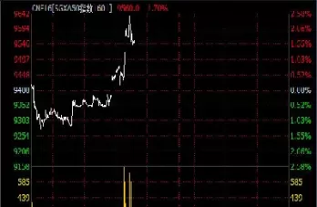 新华富时a50指数的走势(新华富时50指数实时行情)